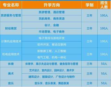 湖南曙光電子信息職業技術學校招生專業