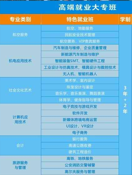 湖南曙光電子信息職業技術學校招生專業——升學