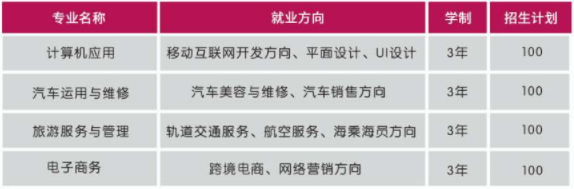 湘潭高新技术职业学校、招生计划