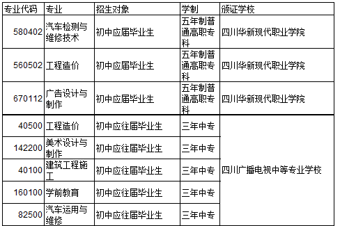 四川广播电视中等专业学校招生、招生专业有哪些