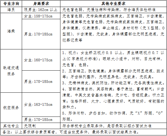 岳阳市富岳科技职业学校招生专业要求