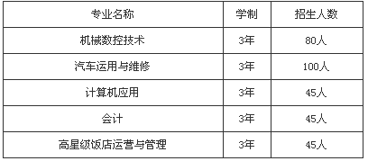 四川省郫县友爱职业技术学校招生、招生专业有哪些