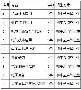 越西县职业技术学校招生、招生专业有哪些