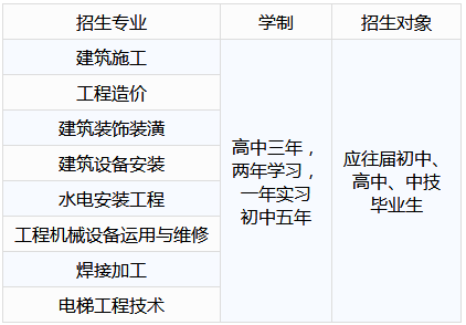 湖南建筑高級技工學校招生專業