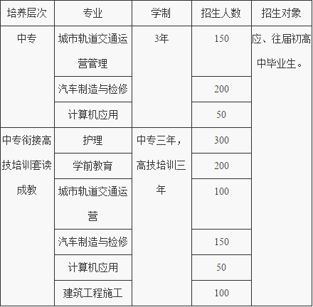 重庆工业管理职业学校招生计划、招生分数