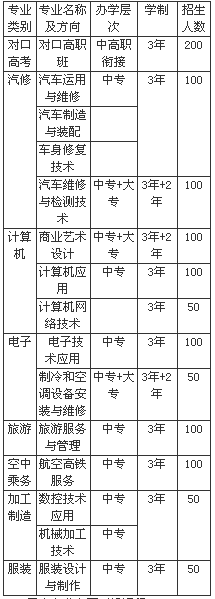 四川省阆中江南高级职业中学、学校招生计划