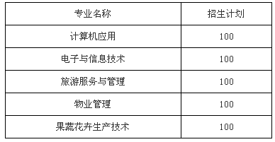 自貢市永安職業中學校、學校招生計劃