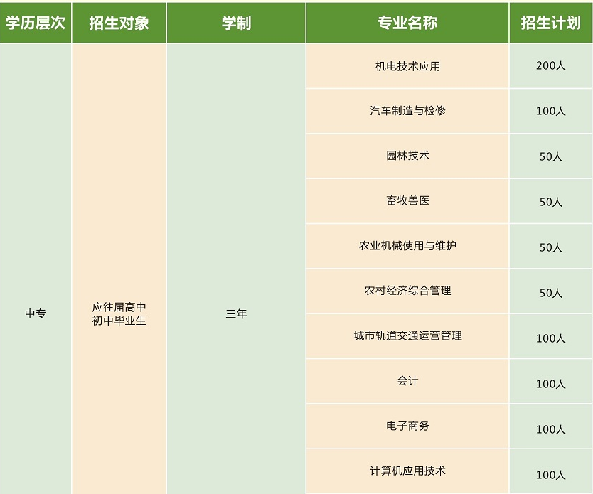 湖南省湘潭生物機電學校、招生計劃