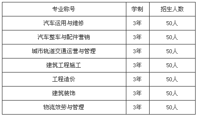 成都市工业职业技术学校招生、招生专业有哪些