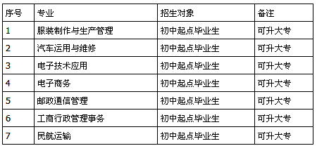 四川省自贡倍乐职业技术学校招生、招生专业有哪些