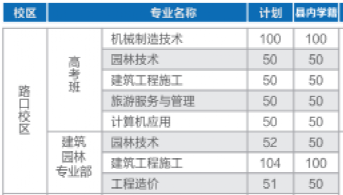 長沙縣職業(yè)中專學(xué)校、2019招生計(jì)劃