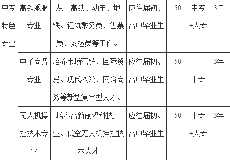 羅田理工中等專業學校