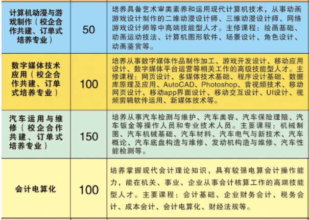 常宁市职业中等专业学校、招生计划