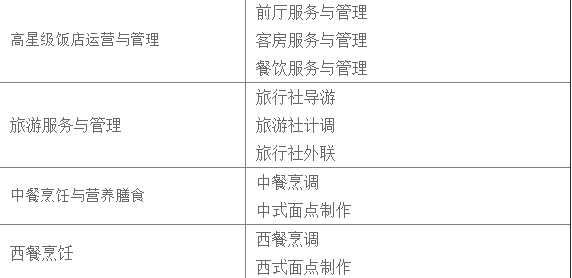 葛洲坝旅游学校部分招生专业