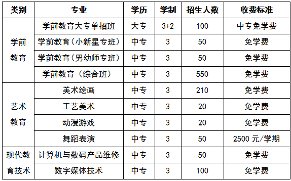 长沙市信息职业技术学校