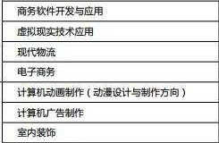 湖北省工业经济学校部分招生专业