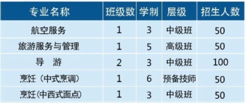 張家界市高級技工學校、招生計劃