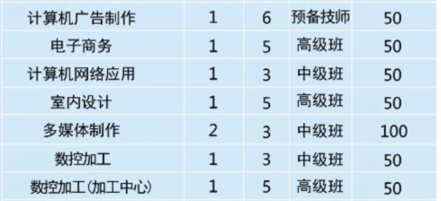 張家界市高級技工學(xué)校、招生計(jì)劃