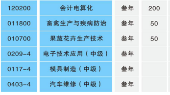 湖南省永州市工業貿易中等專業學校、招生計劃