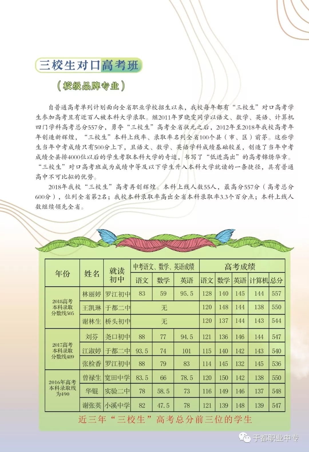 江西省于都县职业中等专业学校招生专业