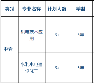 中国水利水电第八工程局有限公司高级技工学校、学校招生计划