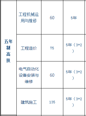 中国水利水电第八工程局有限公司高级技工学校、学校招生计划