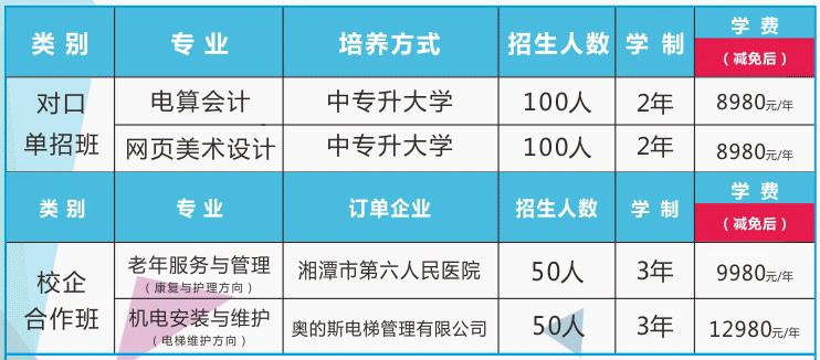 湘潭信息中等職業技術學校、學校招生計劃