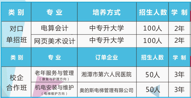 湘潭信息中等職業技術學校招生、2019招生專業有哪些