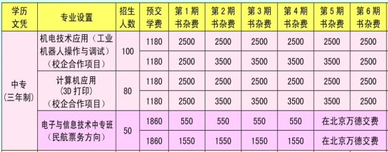 张家界市慈利县信息工程学校、学校招生计划