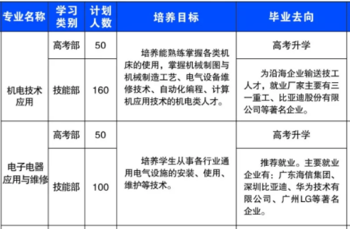 溆浦县职业中等专业学校、学校招生计划