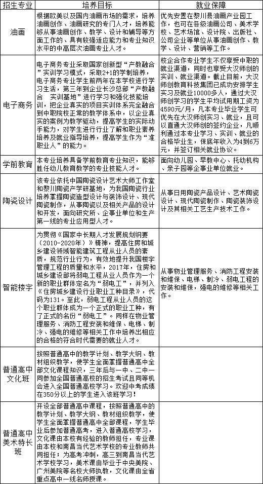 黎川县职业中等专业学校招生专业