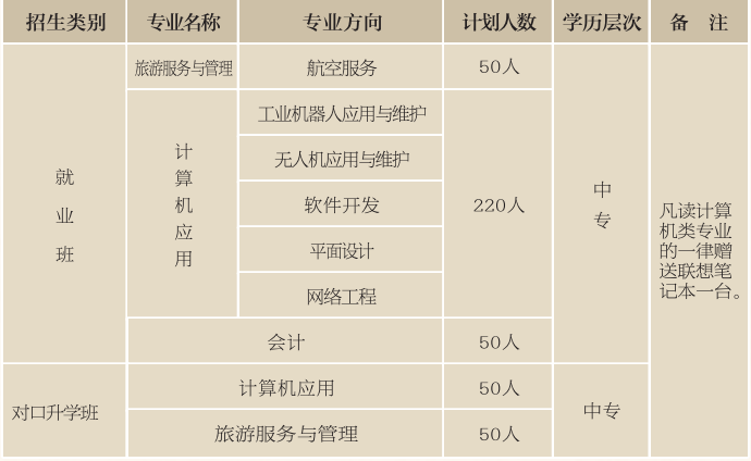 益阳湘穗科技工程学校、学校招生计划