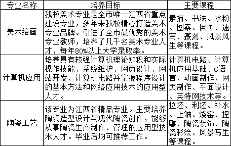 景德镇第一中等专业学校招生专业