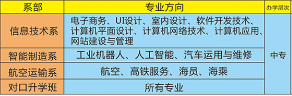 湘潭计算机职业技术学校招生专业