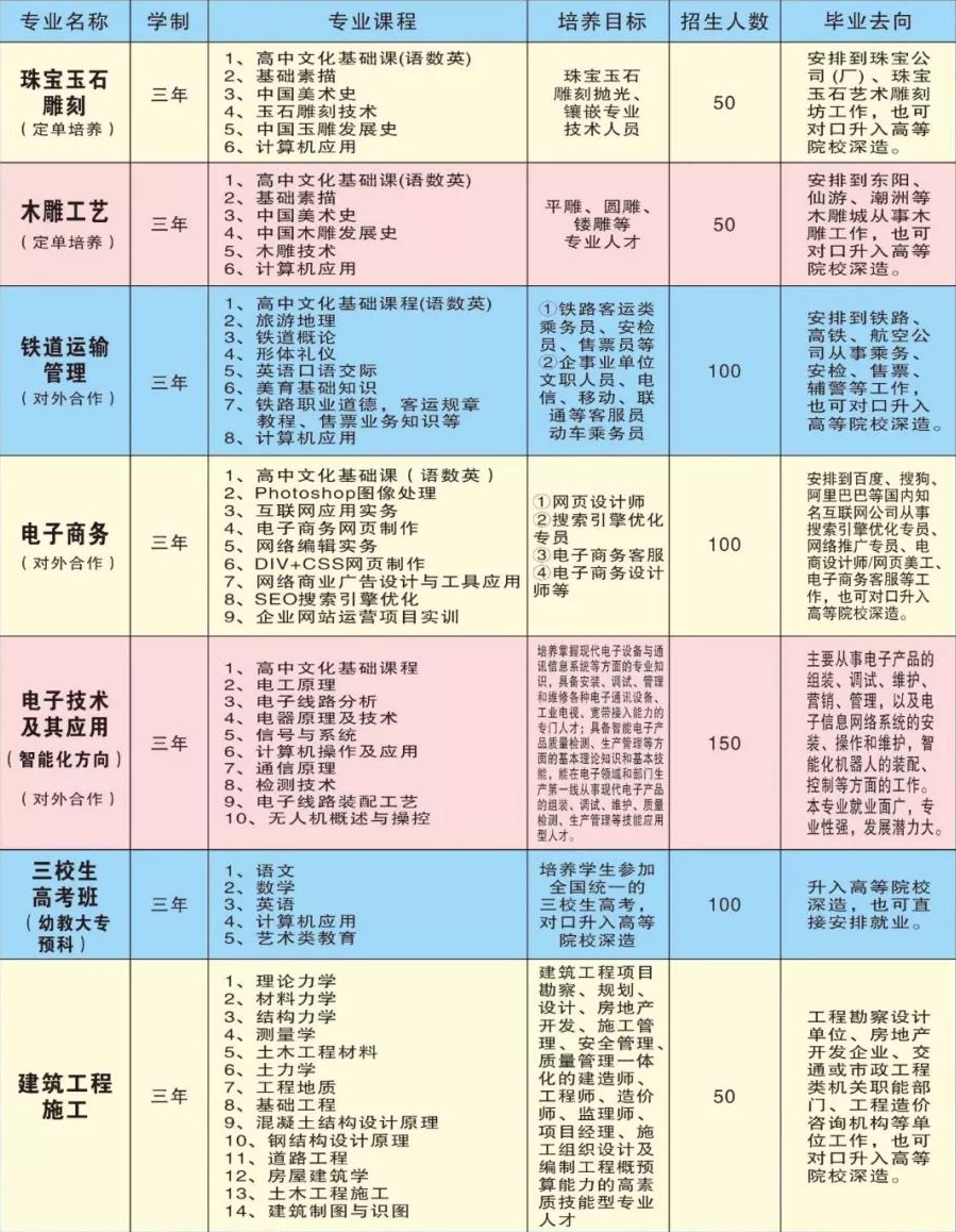 吉安信息工程学校招生计划