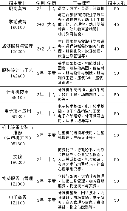 广昌县职业技术学校招生计划