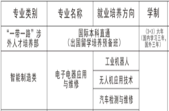 长沙经贸职业中专、招生计划