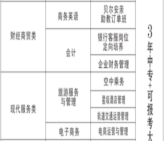 长沙经贸职业中专、学校招生计划