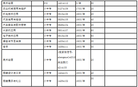 開(kāi)封市科技工業(yè)學(xué)校