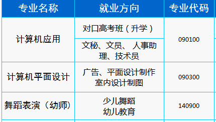 岳阳市新青年职业技术学校、学校招生计划