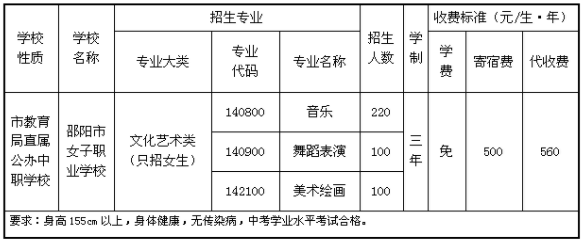 邵阳市女子职业学校、学校招生计划