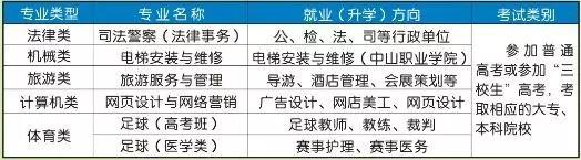 宁都县科技职业学校招生计划