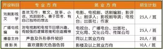 宁都县科技职业学校招生计划