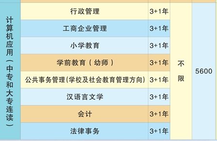 桃源创才科技学校、学校招生计划