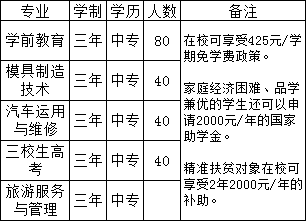 定南縣職業中等專業學校招生計劃