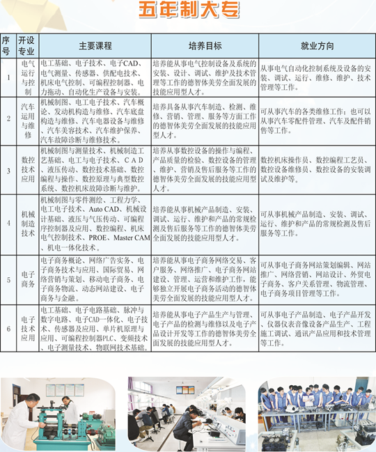 江西省冶金工业学校招生计划