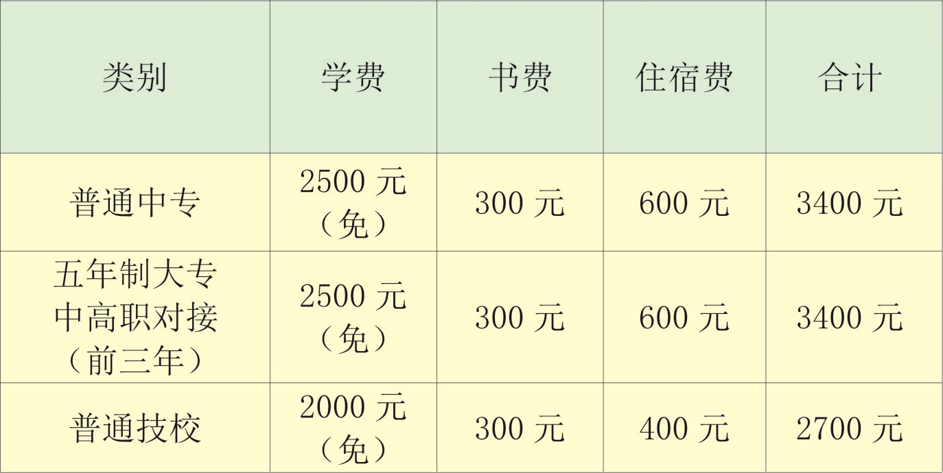 江西省冶金工业学校收费标准