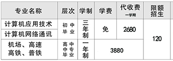 怀化市金桥职业技术学校、招生计划