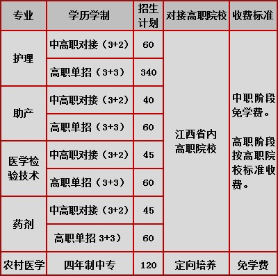 九江市卫生学校招生专业