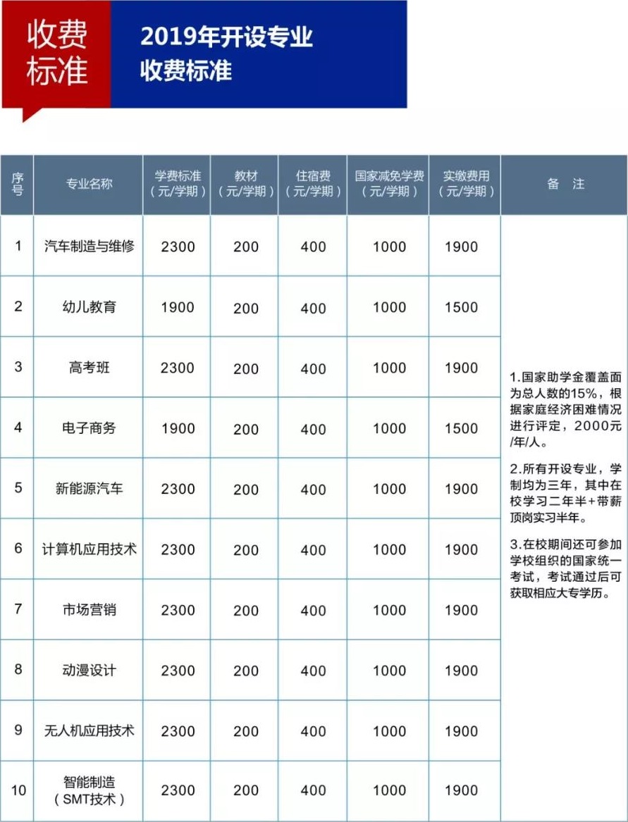 萍乡市交通职业学校收费标准